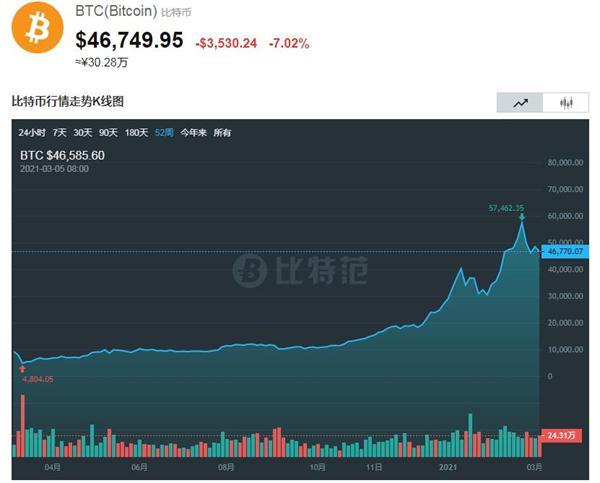 比特幣，賦予國家夢想的力量