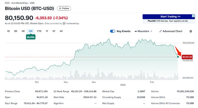 特朗普關(guān)稅政策對Ripple、Solana和Cardano代幣的影響，一場深度解析
