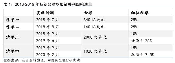 特朗普關(guān)稅政策下的加密貨幣影響，Ripple、Solana與Cardano的代幣探討