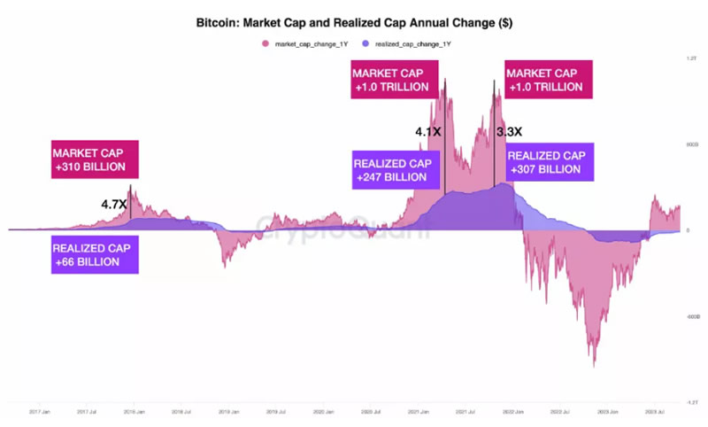 CryptoQuant報告深度解析，比特幣多頭平倉達7500枚——市場趨勢預測與影響分析