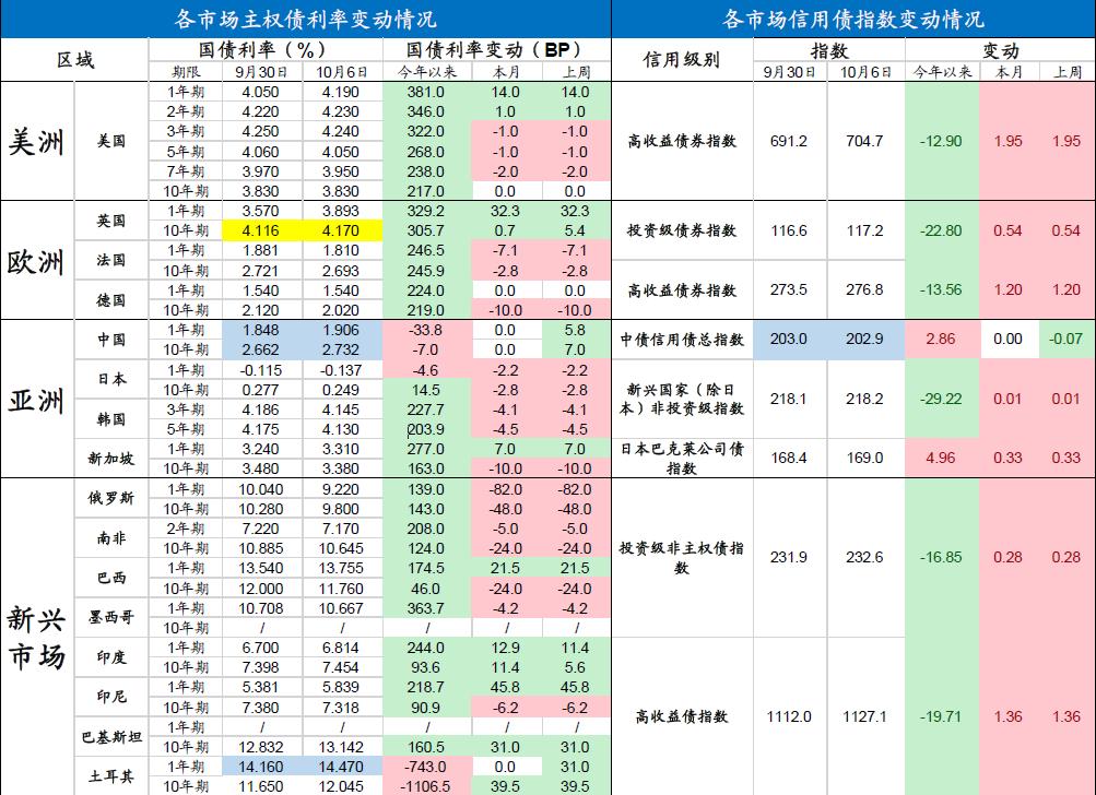 日本三十年期收益率創(chuàng)二十一年來新高，債券遭遇拋售的背后原因及影響分析
