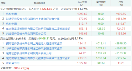 幣安宣布調(diào)整交易對(duì)，ACT/BRL等多對(duì)現(xiàn)貨交易將于4月11日下架