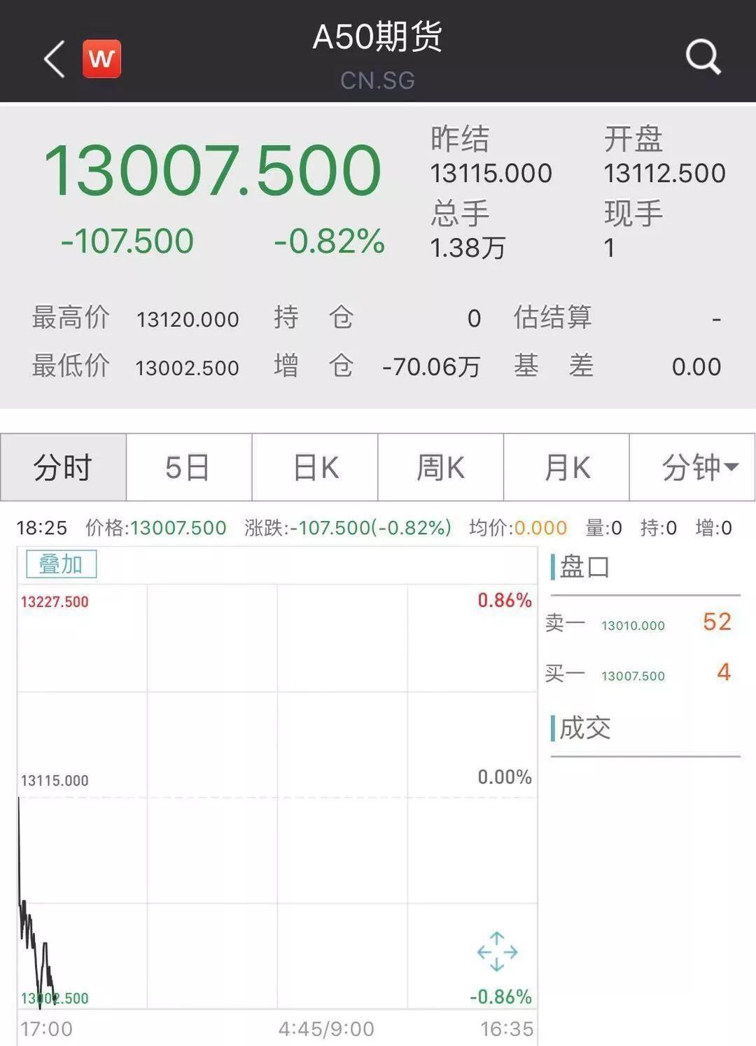 美對等關(guān)稅生效首日 歐股開盤集體下挫，全球貿(mào)易緊張局勢下的股市反應(yīng)
