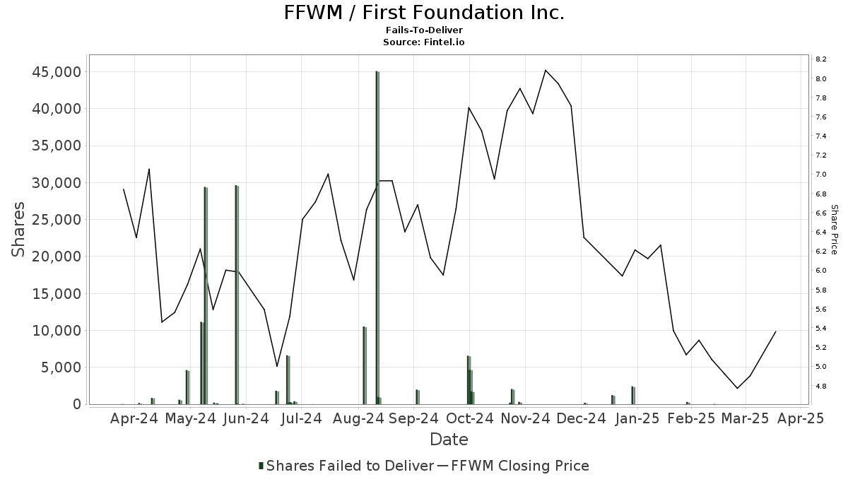DWF Labs以0.1美元均價認(rèn)購2.5億枚WLFI——重塑數(shù)字資產(chǎn)格局的重大舉措