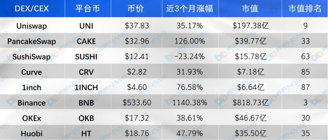 當前主流CEX與DEX資金費率揭示市場全面看跌態(tài)勢