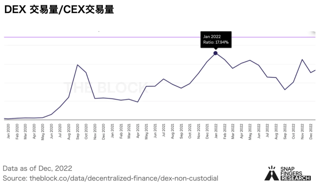 當前主流CEX與DEX資金費率揭示市場全面看跌態(tài)勢