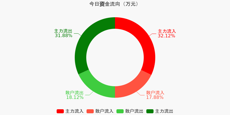 過去24小時(shí)CEX凈流入4779.49枚BTC，市場(chǎng)深度分析與展望