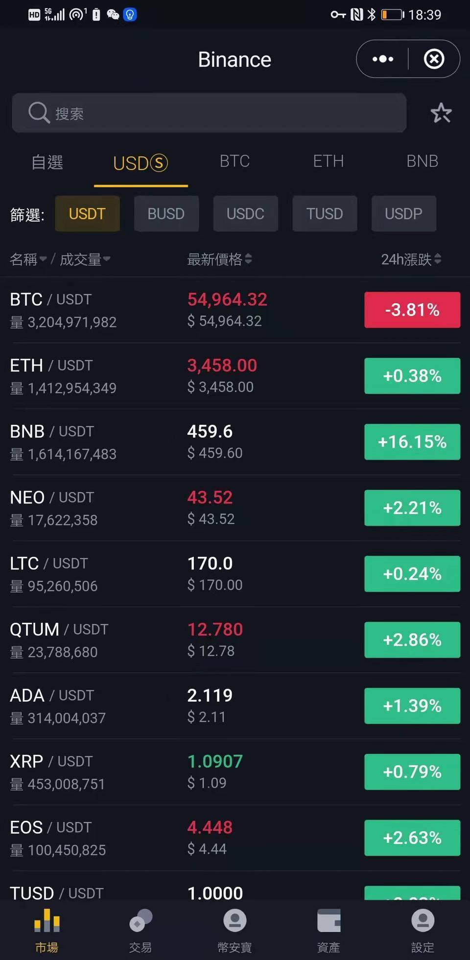 Binance下架ACT/BRL、ALPHA/BTC等現(xiàn)貨交易對的深度解讀