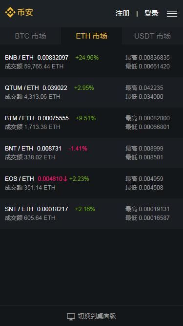 Binance下架ACT/BRL、ALPHA/BTC等現(xiàn)貨交易對的深度解讀