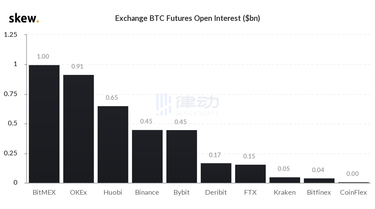 某Upbit用戶豪擲4500萬美元設(shè)置ETH買單墻，已成交1000萬美元——探究其背后的故事與意義