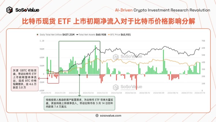 美國以太坊現(xiàn)貨ETF昨日資金流出，市場反應及未來展望分析