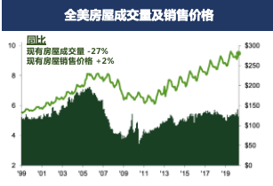 美元強平現(xiàn)象下的市場風云與借貸需求變遷