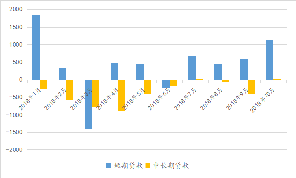 美元強平現(xiàn)象下的市場風云與借貸需求變遷