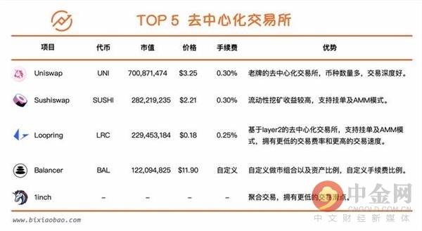 Animoca最新研究，2024年交易所上幣表現(xiàn)報(bào)告——揭秘9家中心化交易所上線表現(xiàn)最佳者