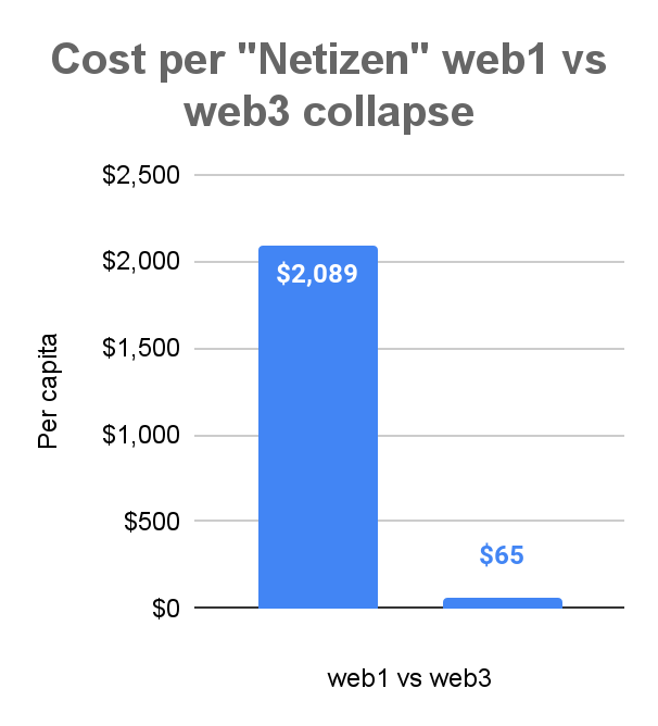 特朗普攪局Web3，投資人如何獲利