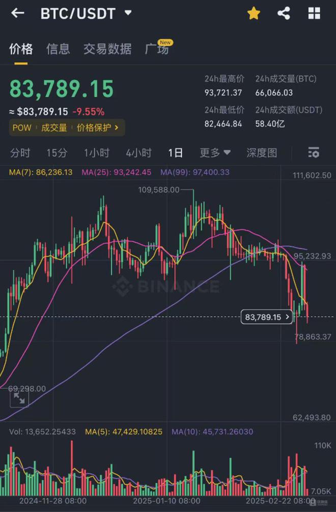 特朗普為何選擇山寨幣開(kāi)啟他的加密儲(chǔ)備之路？
