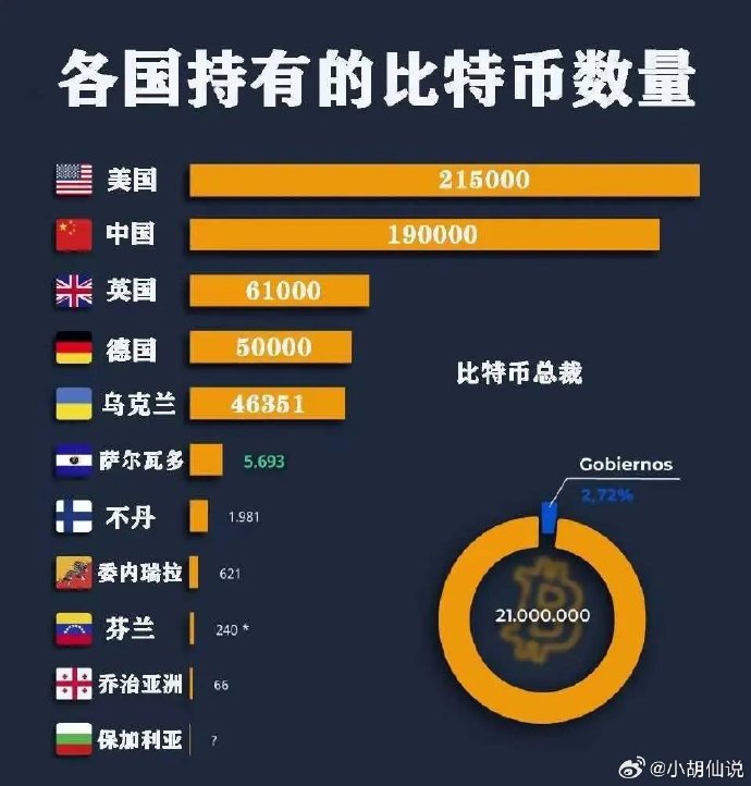 美國持有多少比特幣？這些比特幣來自哪里？