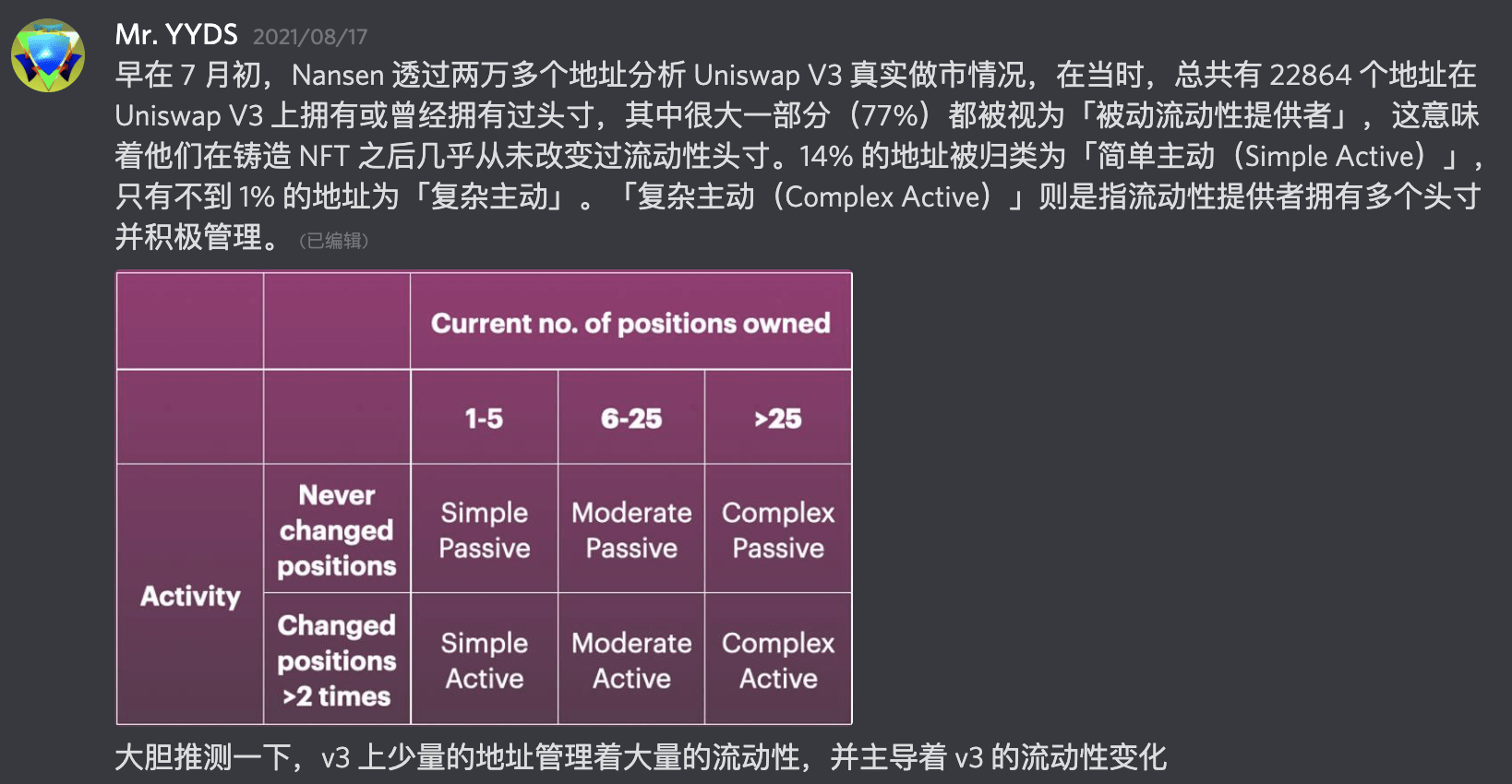 Uniswap基金會通過巨額投資計劃，解決代幣價值捕獲困境的可能性探討