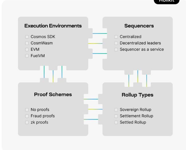 Kadena利用Chainweb EVM突破以太坊擴展瓶頸
