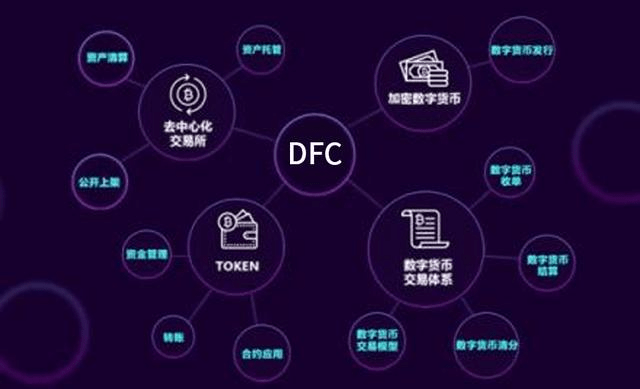 DTCC代幣化抵押品平臺(tái)重塑數(shù)字資產(chǎn)管理未來格局