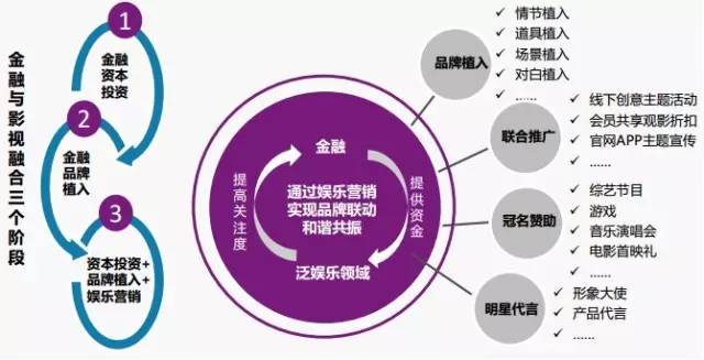 Rxr.Lab創(chuàng)新全球首個(gè)區(qū)塊鏈眾籌彩票平臺，實(shí)現(xiàn)彩票、眾籌與實(shí)體股權(quán)的完美結(jié)合