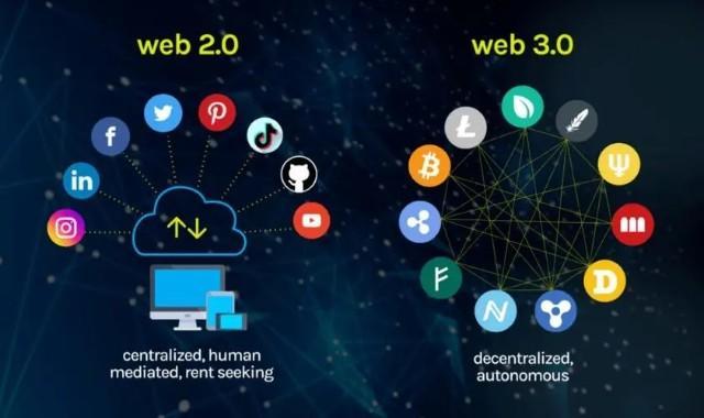 Metanet.ninja重塑Web3社交網(wǎng)絡(luò)內(nèi)容共享體驗(yàn)