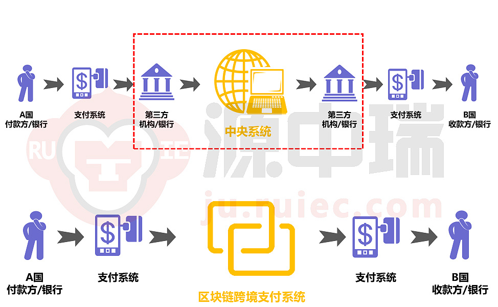 DTCC利用區(qū)塊鏈技術(shù)推出數(shù)字抵押品管理平臺