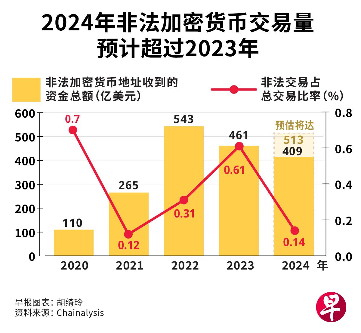 警鐘長鳴，2025年三個月內(nèi)逾15億美元加密貨幣失竊揭示行業(yè)風(fēng)險