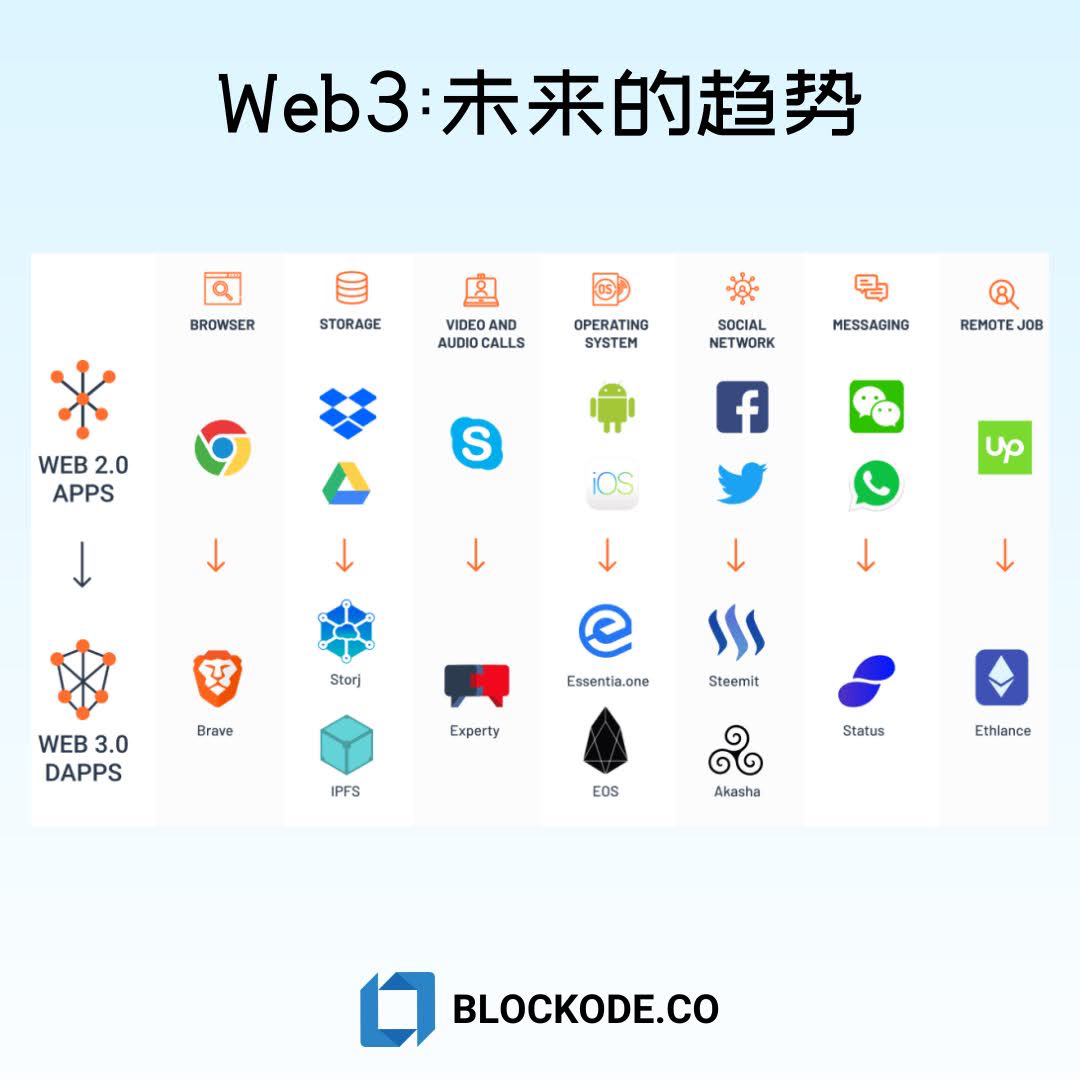 Dojima與Linera聯(lián)手，以Web2速度革新Web3可組合性新時代