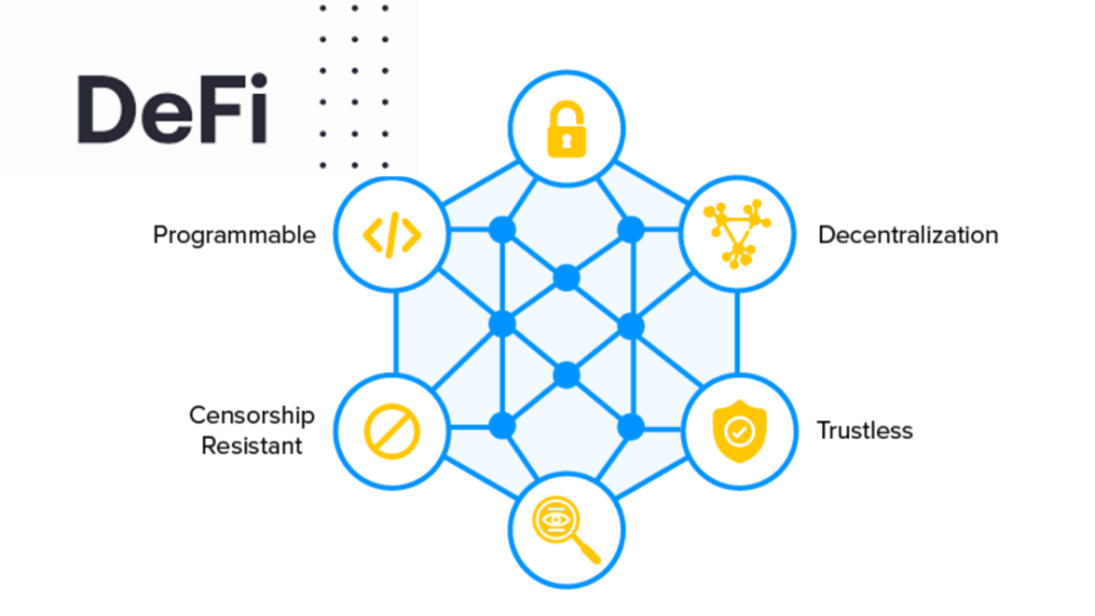 BlockFills利用Fordefi強(qiáng)化DeFi安全訪問，賦能跨鏈風(fēng)險投資和DeFi社區(qū)安全體驗(yàn)
