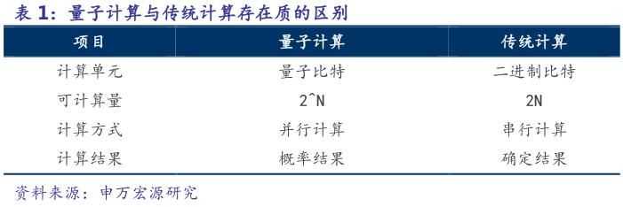 量子區(qū)塊鏈，行業(yè)矚目與投資者聚焦的熱點領域