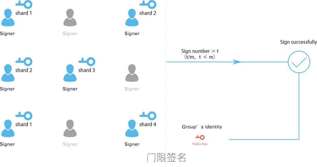 NoviqTech成功實(shí)現(xiàn)主網(wǎng)代幣化，助力區(qū)塊鏈可持續(xù)發(fā)展