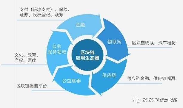 萬(wàn)事達(dá)卡打造區(qū)塊鏈加密貨幣交易新平臺(tái)