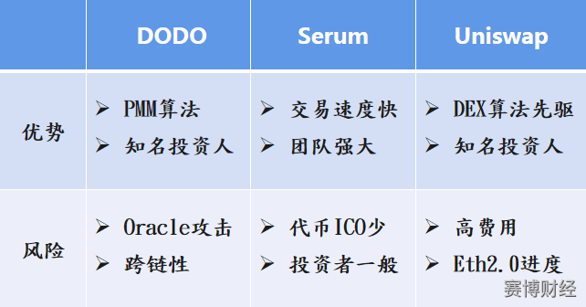 Momentum推出全新Dex交易平臺(tái)，引發(fā)交易市場(chǎng)激烈競(jìng)爭(zhēng)