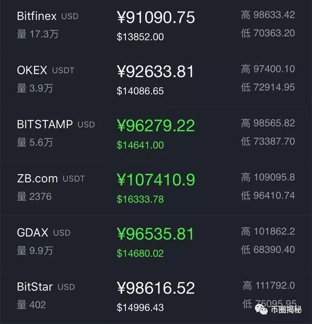 震驚韓國頂級交易所，4億XRP巨額提現(xiàn)引發(fā)市場震蕩