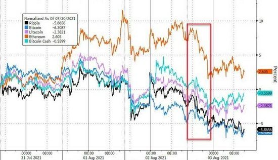 本周金融交易平臺(tái)高管變動(dòng)，Trading 212、Scope Prime與Robinhood行業(yè)人事大調(diào)整