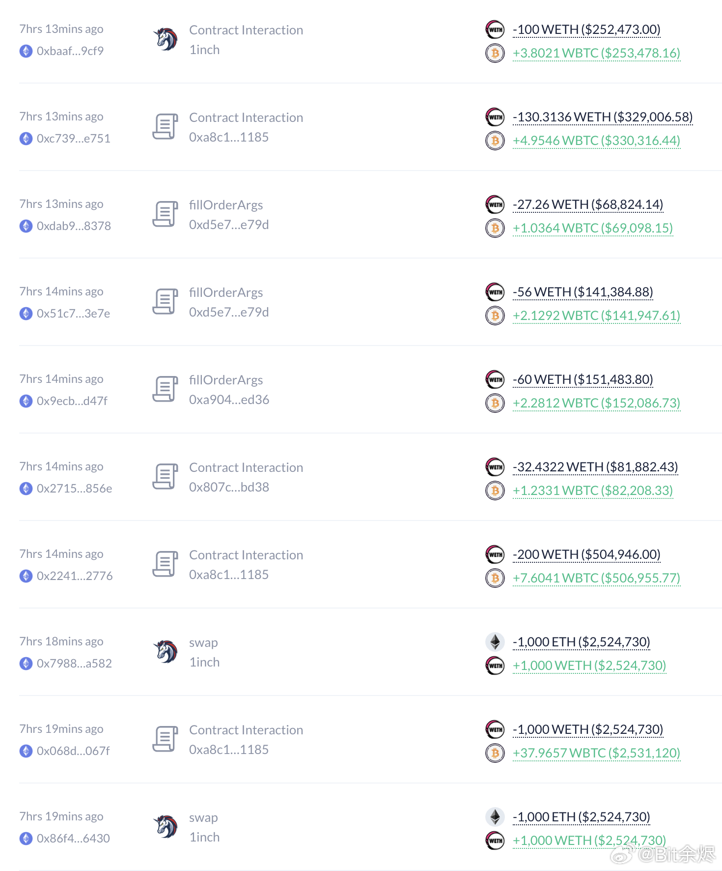 ETH兌BTC跌至四年新低，市場重塑與普羅托斯的挑戰(zhàn)，加密貨幣領域的深度觀察