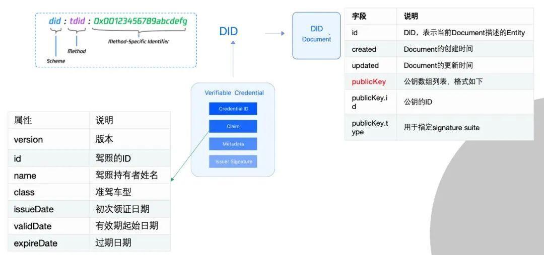 隱私保護(hù)釋放區(qū)塊鏈商業(yè)潛力