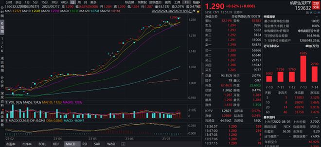 灰度申請(qǐng)Avalanche ETF在納斯達(dá)克，探索數(shù)字貨幣領(lǐng)域的新里程碑