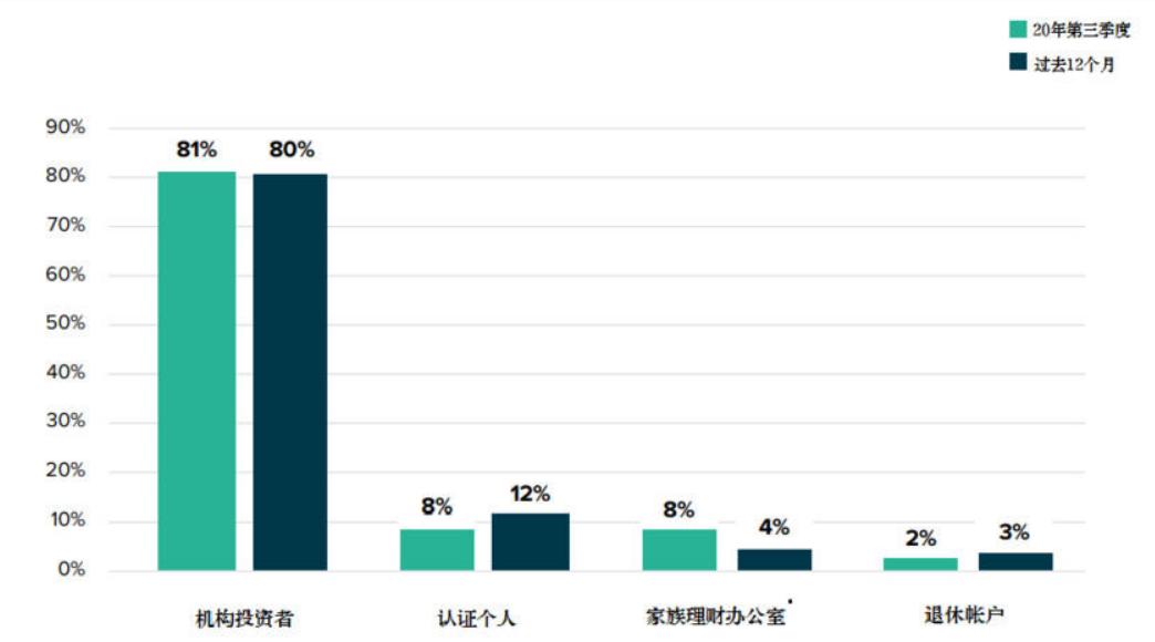 區(qū)塊鏈集團(tuán)重磅收購行動(dòng)，增持比特幣至新高度，共購得580枚