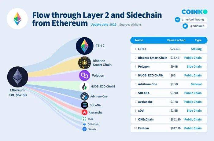 Bitunix成功上市之路，粒子網(wǎng)絡（PARTI）實現(xiàn)一賬戶覆蓋所有區(qū)塊鏈的壯舉
