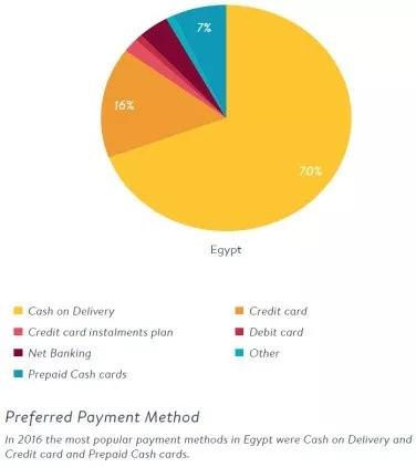加密錢包成為個人理財核心，F(xiàn)oresight Ventures的PayFi報告深度解析