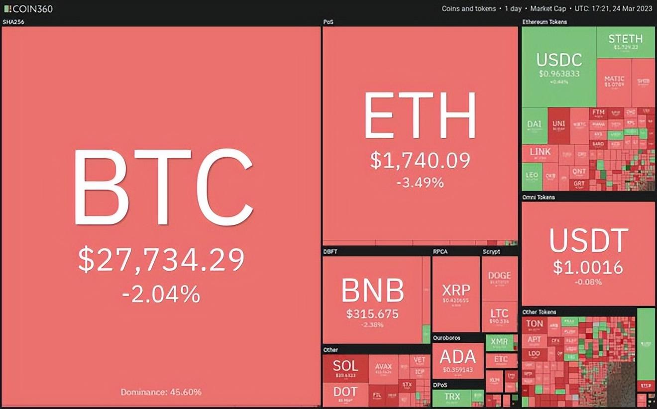 BTC與ETH的定投之路展望