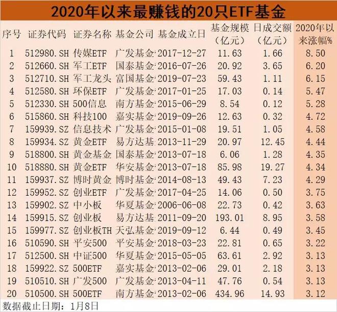 山寨ETF扎堆申請，新一輪炒作潮來臨？