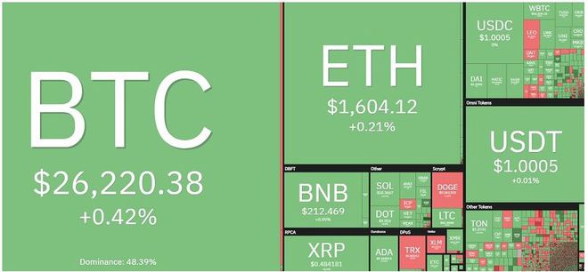 比特幣、股票回避 CPI，印刷勝利背后的挑戰(zhàn)與機遇——BTC 鯨魚的力量能否拯救世界？