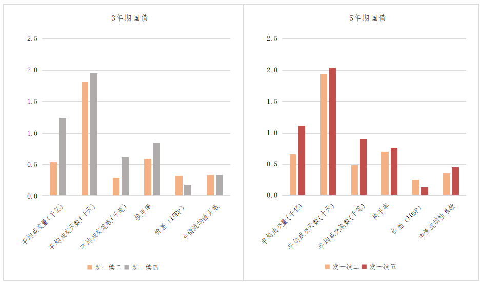 亞洲加密貨幣流動(dòng)性崛起與美國國債資金釋放的博弈交鋒