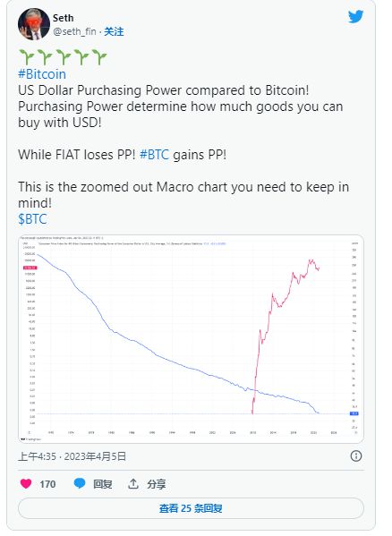 比特幣用戶對(duì)經(jīng)濟(jì)衰退的樂觀態(tài)度，10x Research分析及其初步評(píng)估