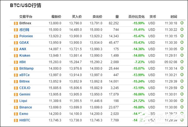 美元跌至三年低點(diǎn)，PPI通脹大幅下降，比特幣穩(wěn)健于8.2萬(wàn)美元，貨幣市場(chǎng)的多維度觀察