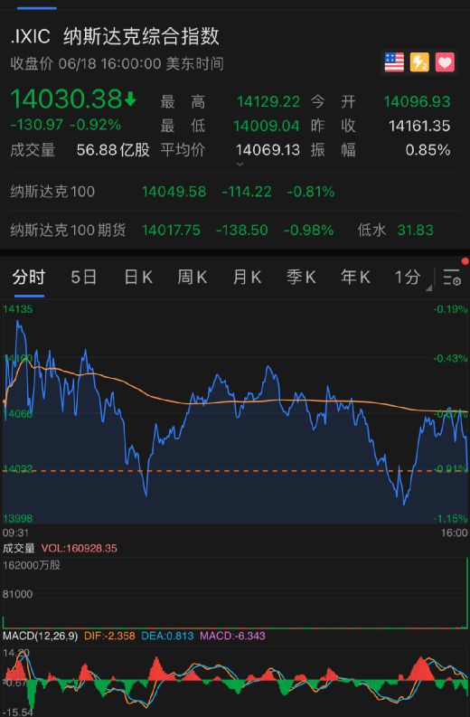 美國股市反彈帶動加密貨幣股票飆升，市場的新機(jī)遇與挑戰(zhàn)