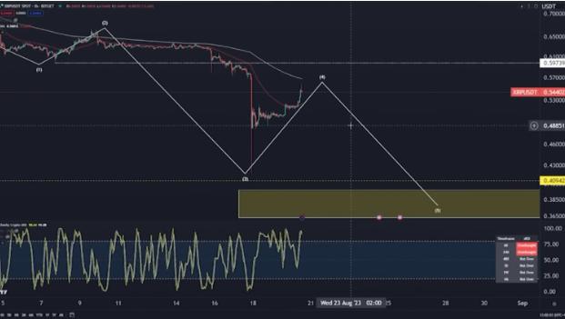 深度解析，XRP供應(yīng)盈利狀態(tài)與韓國交易員看跌背后的動因